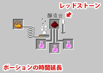 マインクラフト 耐火のポーションの作り方とその効果