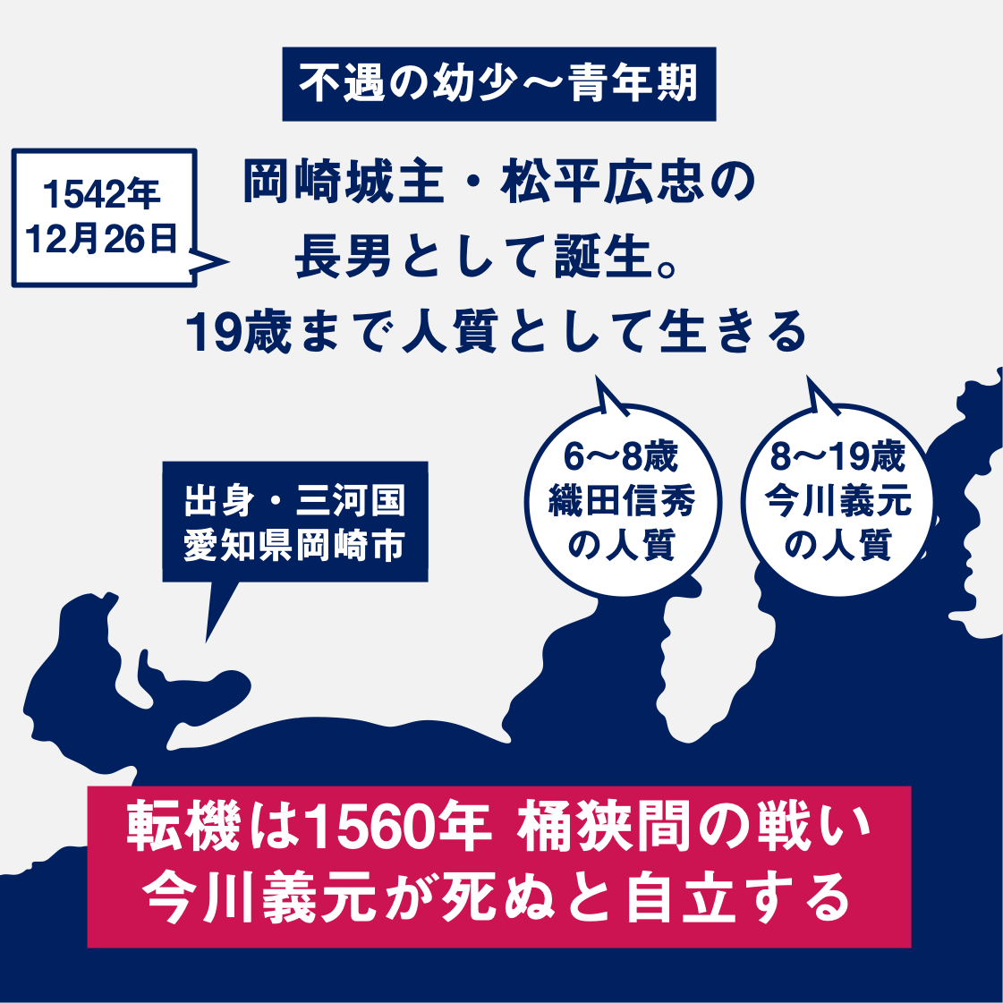 4コマで徳川家康 すぐわかる戦国武将シリーズ Historist ヒストリスト