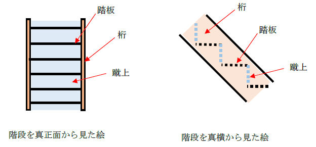階段の構造は 1分でわかる7つの種類と名称 片持ち階段 構造計算
