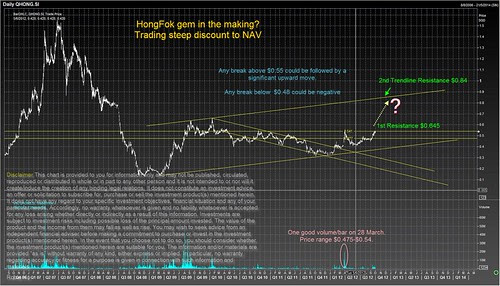 Hongfok - Gem in the Making
