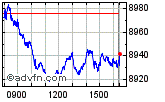 Enable images to view FTSE 100 chart