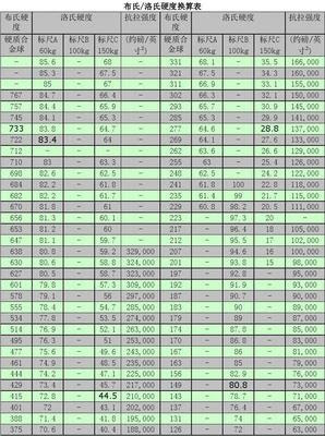 10级里氏硬度里氏硬度与布氏硬度的换算关系 朵拉利品网