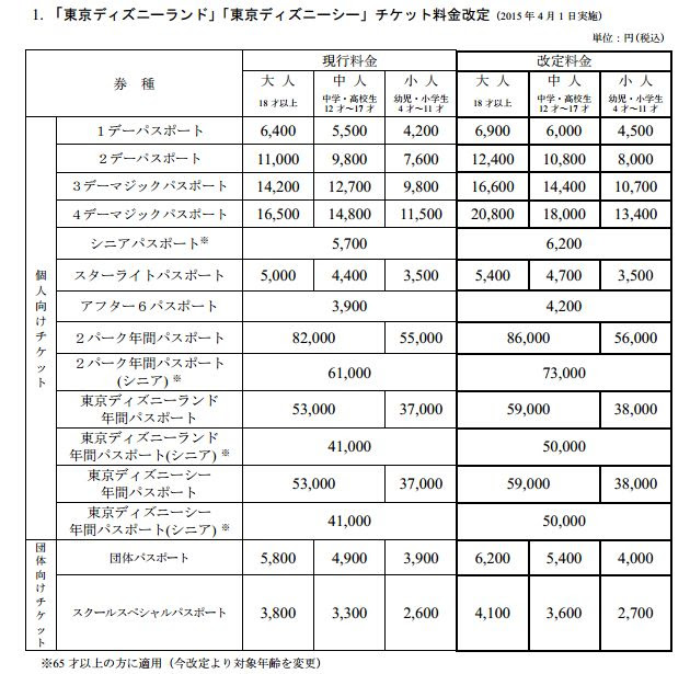 東京ディズニー料金改定 個人 団体の全券種で値上げ シニアパスポートは65歳以上に引き上げ トラベルボイス 観光産業ニュース