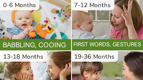 When will my little one start chattering? Unlocking the mystery of Infant Language Development