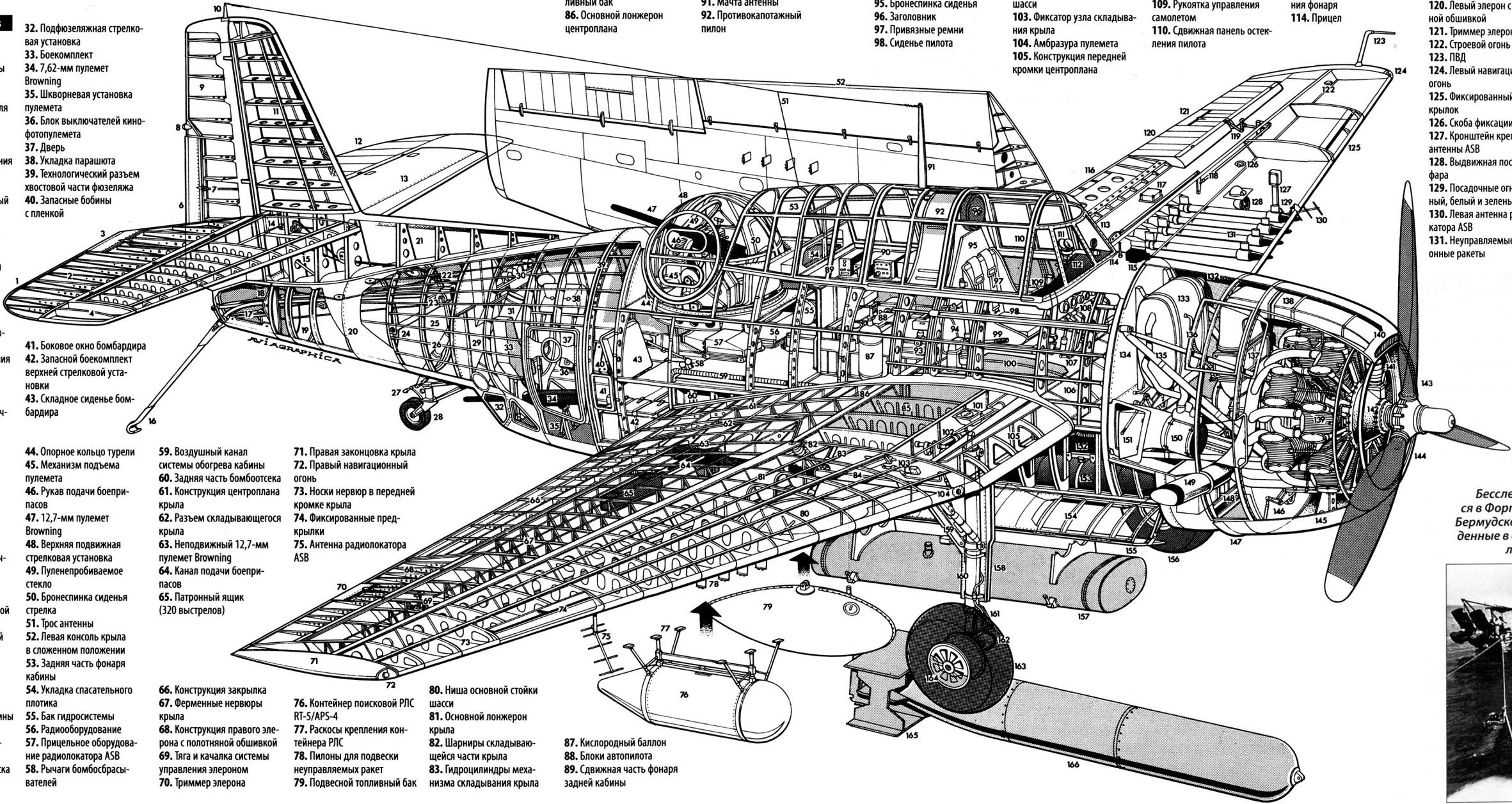 Grumman TBF (&amp; TMB) Avenger - RC Groups