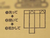 牛乳パックのリサイクル 備忘ログ