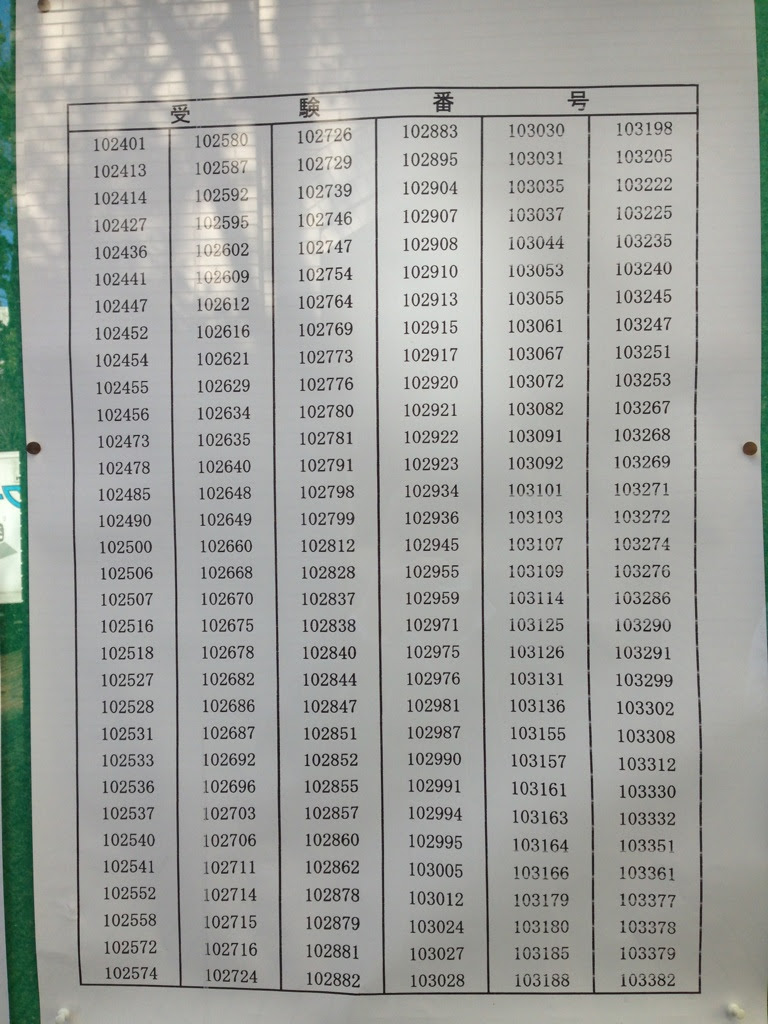 速報 杏林大学医学部１次合格発表 医学部 歯学部合格請負人のブログ