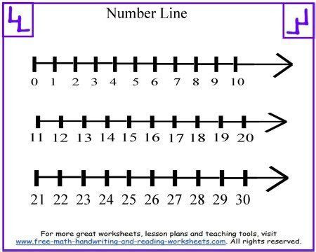 Webfeb 17, 2024 · addition using number line worksheet. number line number line activities for 1st graders numbers kindergarten