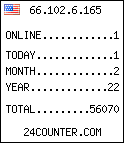 blog counter