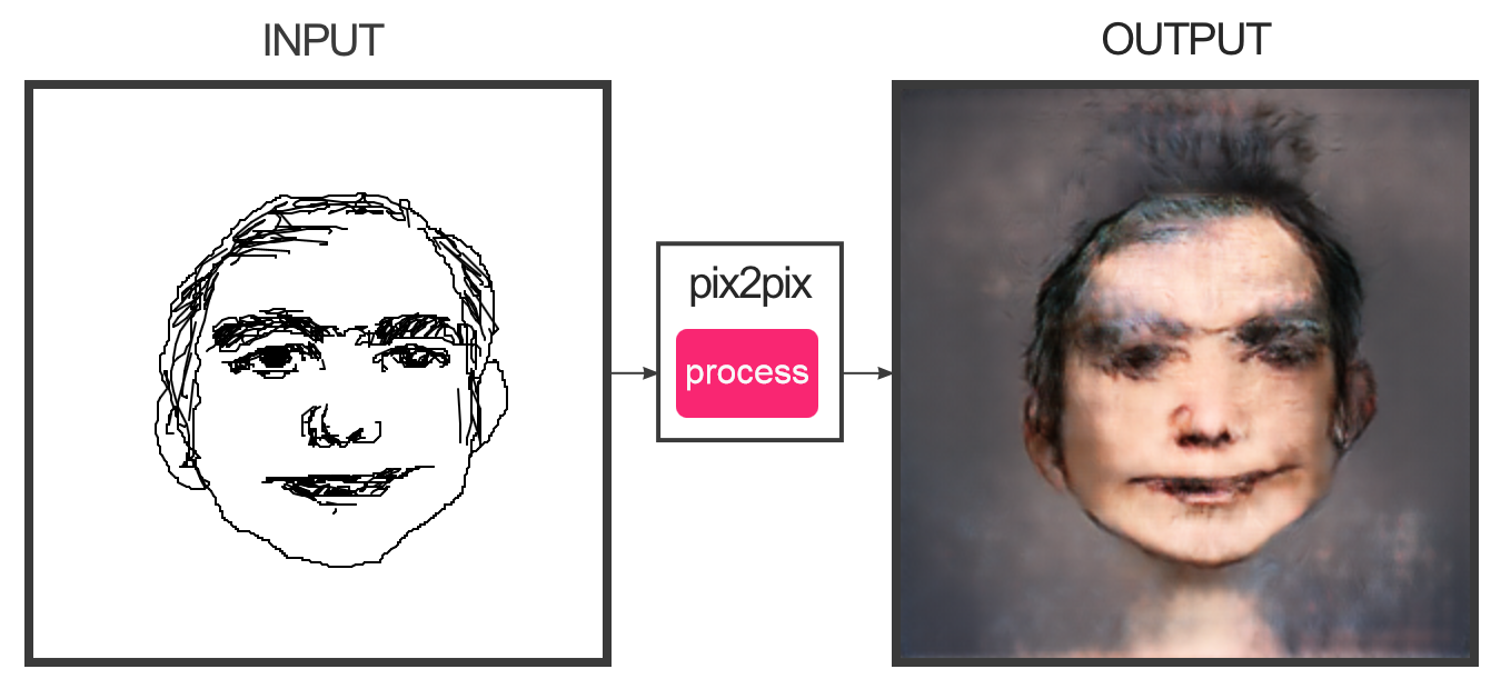 描いた線画が名画風に Takaseとゲームと日常と