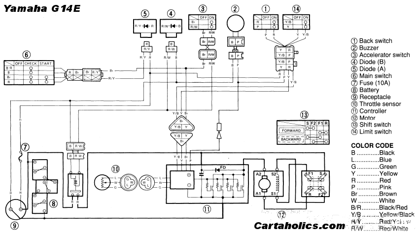 Cartaholics Golf Cart Forum -> Yamaha Golf Cart Wiring Diagram G14