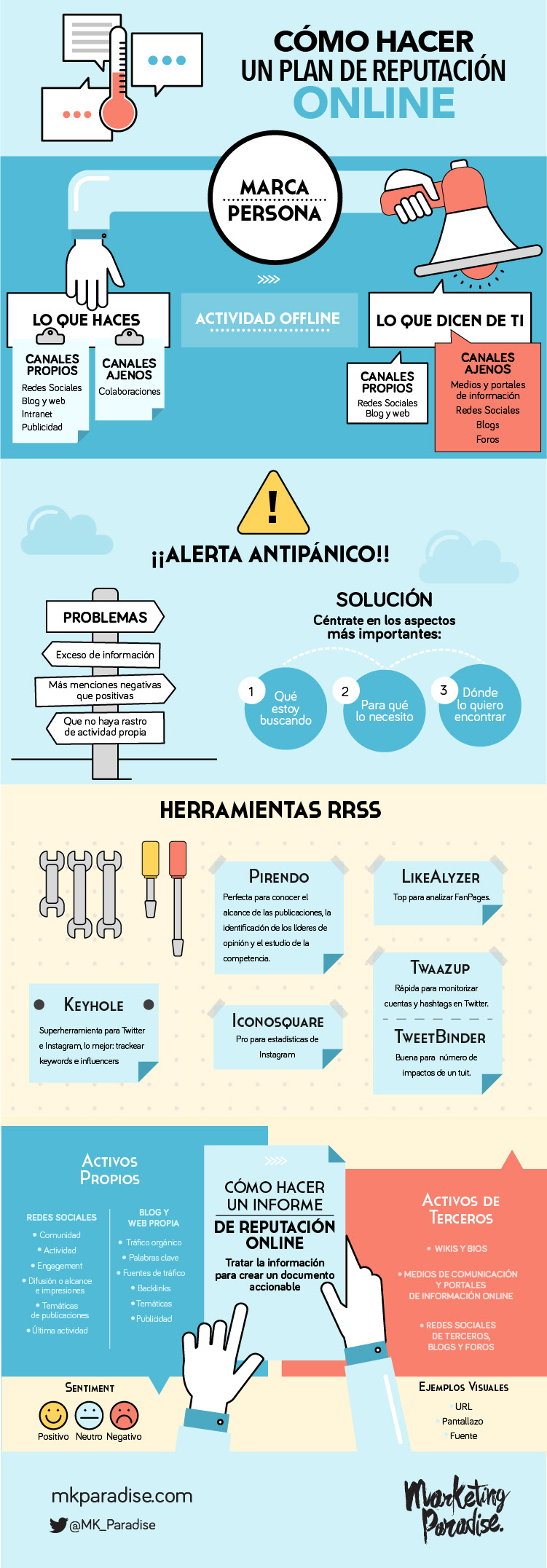 Cómo hacer un Plan de Reputación online