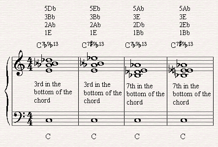 Jazz Scale - The Altered Scale