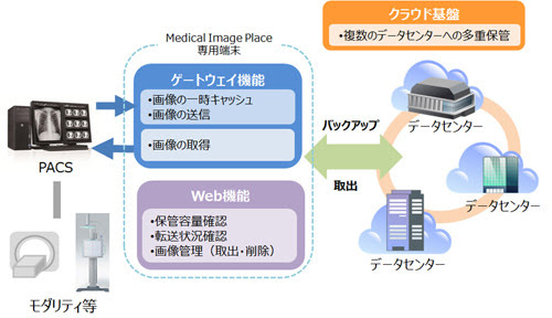 画像処理ソリューション 株式会社ビルドシステム - 画像ソリューション