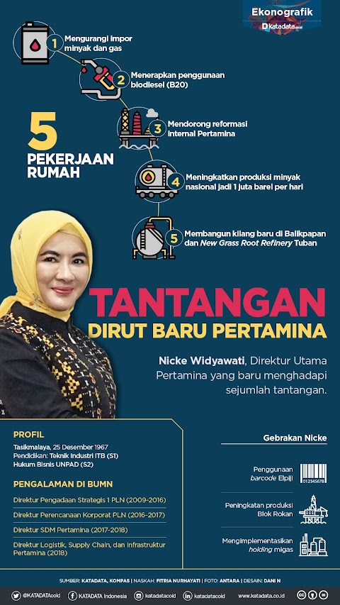 logo budaya korporat