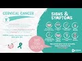 What Are Some Early Signs Of Cervical Cancer / 11 Warning Signs Of Cervical Cancer / When the cervix swells it can lead to an obstructed blood flow, which eventually causes the leg to swell and gives a sore, painful sensation.