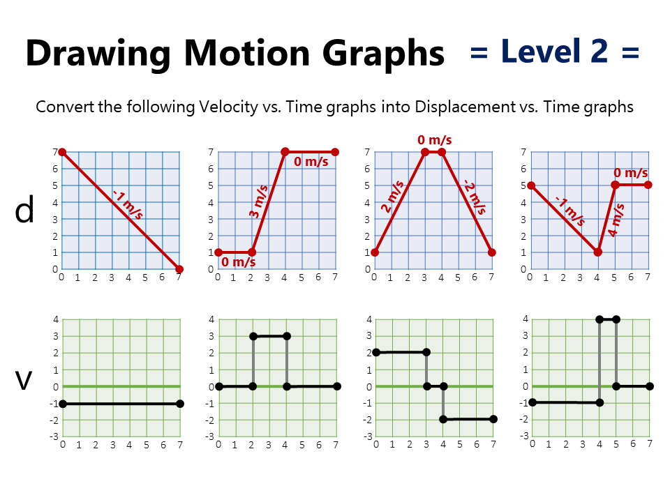 Motion Graphs Practice Worksheet
