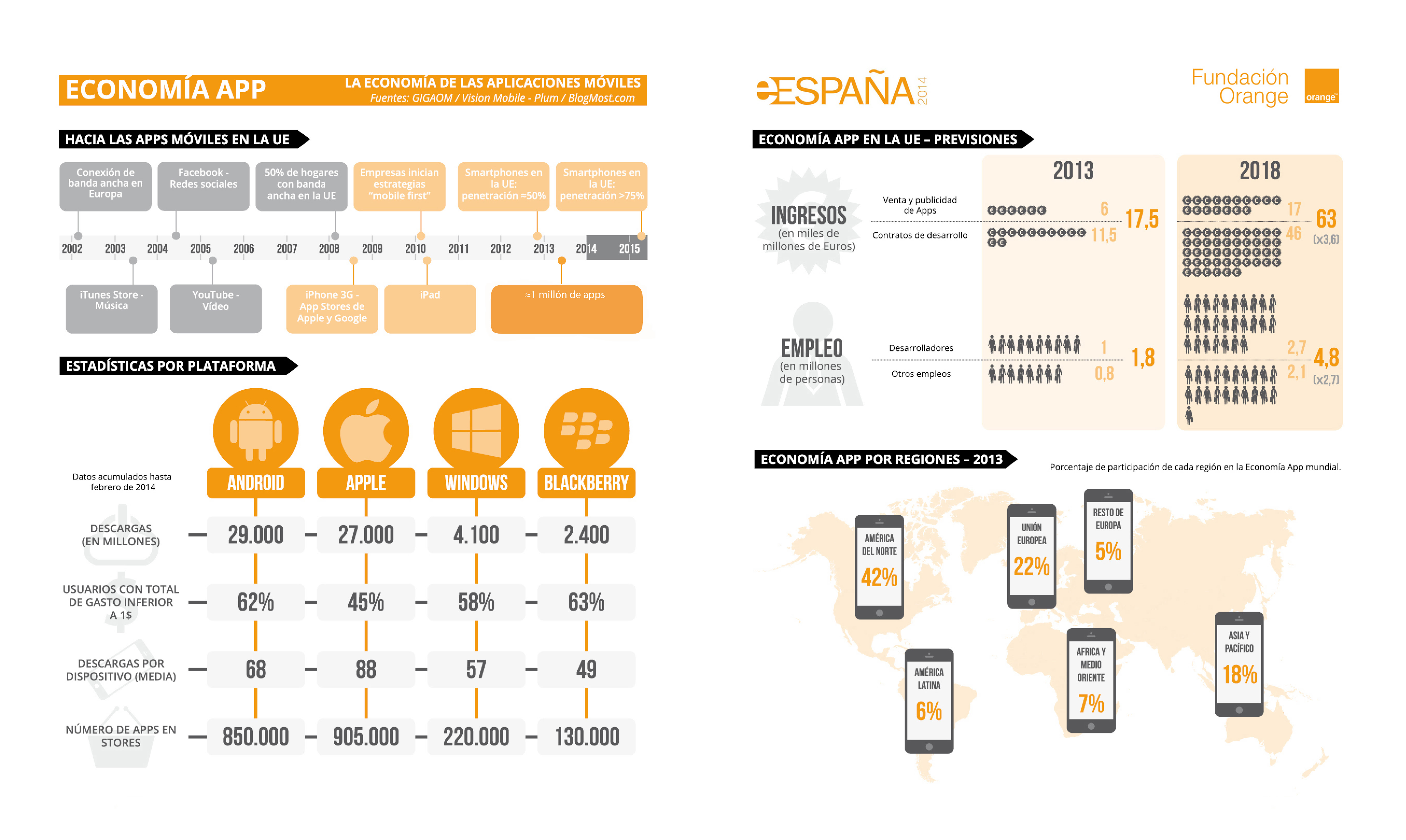 Las cifras de las APPs en España