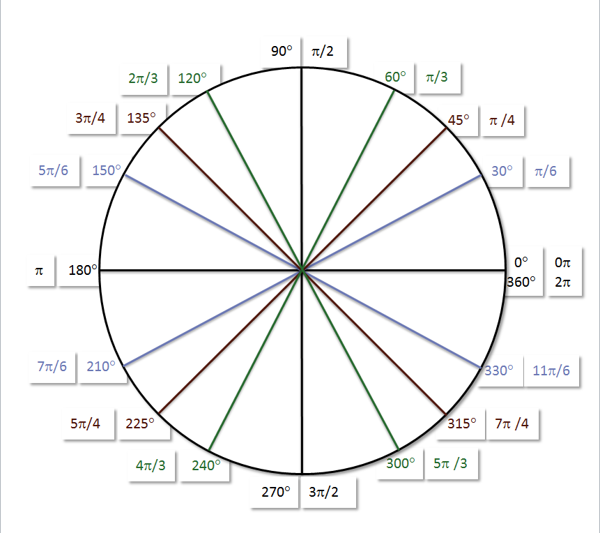 Systry Unit Circle - Systry