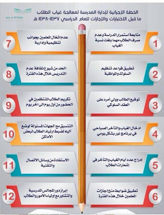 الخطة الأجرائية لإدارة المدرسة لمعالجة غياب الطلاب ماقبل الاختبارات والإجازات 