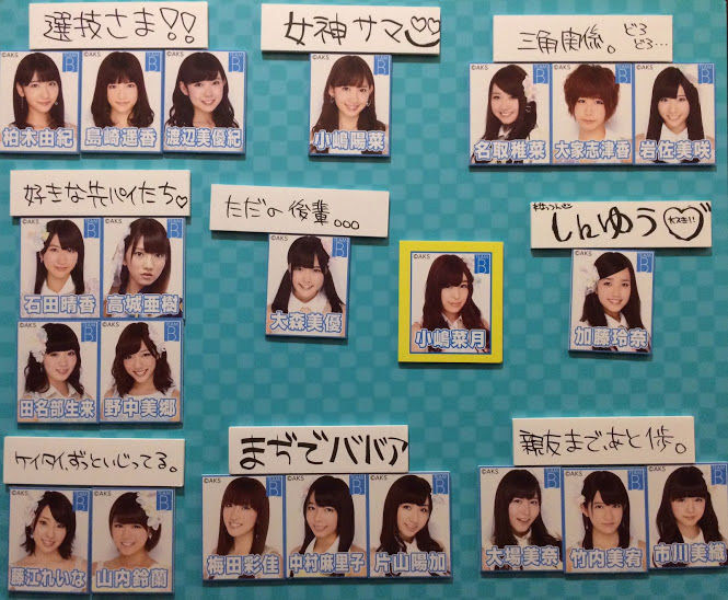 Akb48小嶋菜月の 梅田チームbでの自分相関図