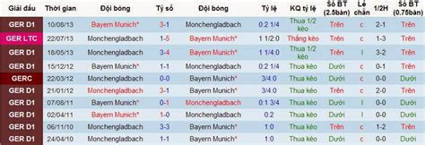 Anstelle von jonas hofmann spielt fortan . Soi kÃ¨o Monchengladbach vs Bayern Munich - Soi kÃ¨o Bundesliga Ä'Ãªm 24/01