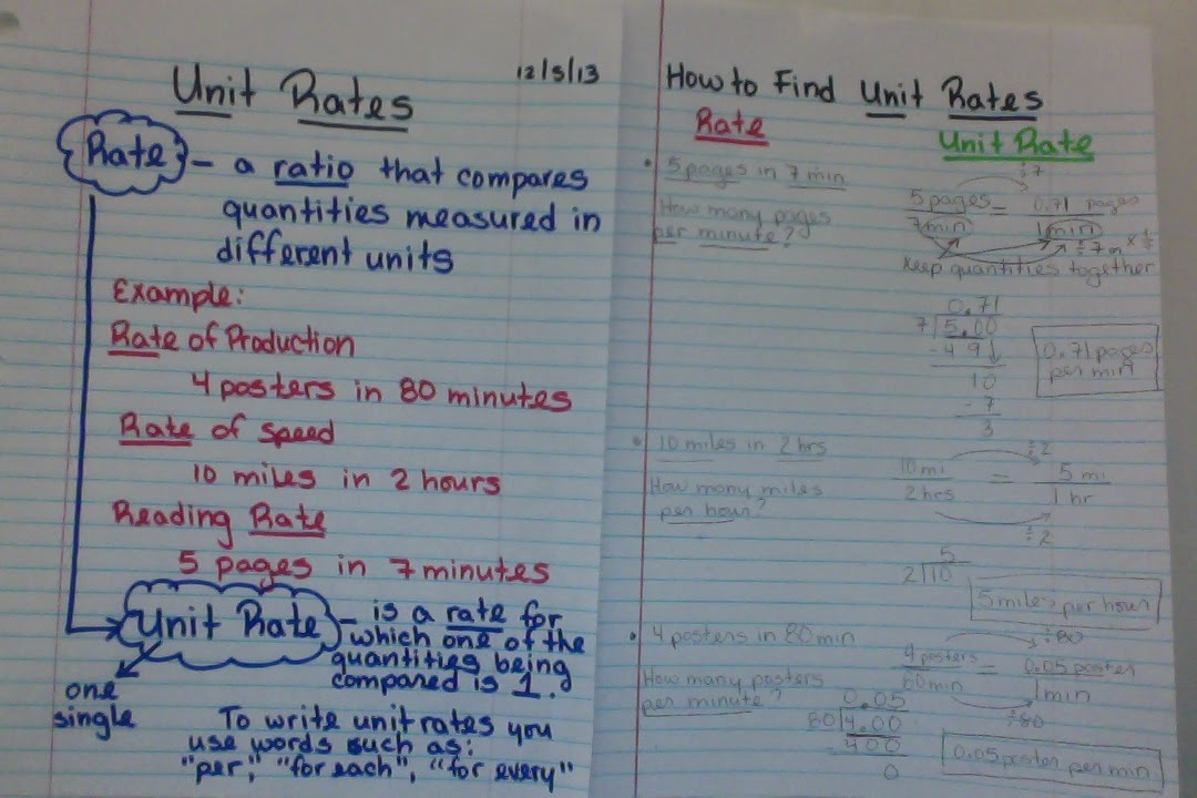 6th Grade Math Notes Example Problems - 1000 ideas about dividing ...