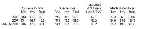 adjusted profit 5