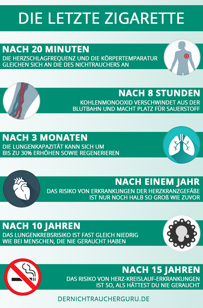 Leben Archive Jetzt Nichtraucher Werden