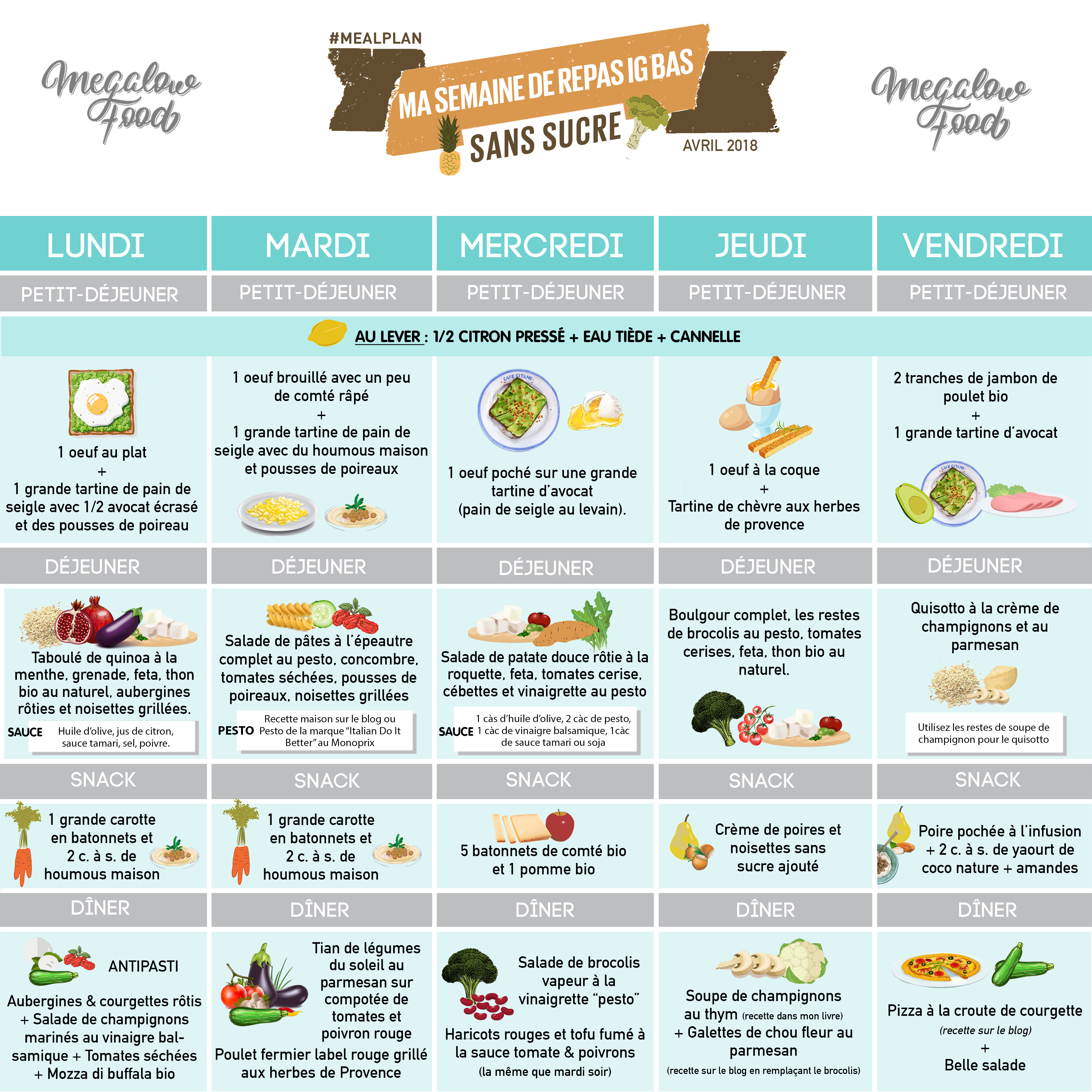 5 Jours De Menu Ig Bas Sans Sucre Perte De Poids Megalow Food
