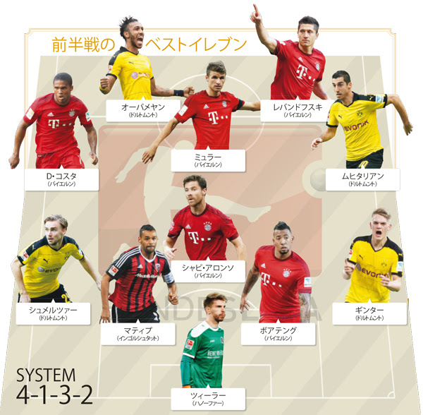 ブンデスリーガ 前半戦のベスト11を発表 バイエルンからミュラーなど５名を選出 サッカーダイジェストweb