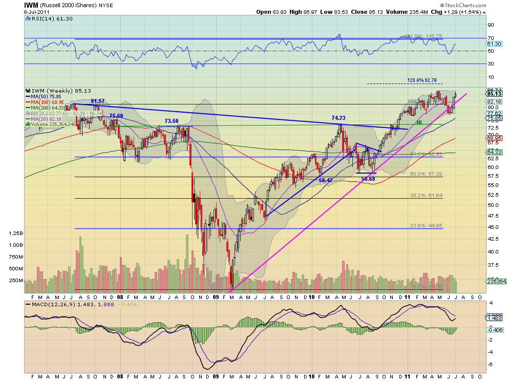 iwm w1 stocks