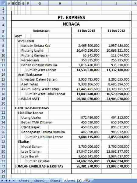 Cara Mudah Membuat Laporan Arus Kas