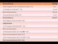 Kalkulationsschema Vorlage - Kalkulationsschema Vorlage : Muster zum kostenlos downloaden der industriekalkulation.