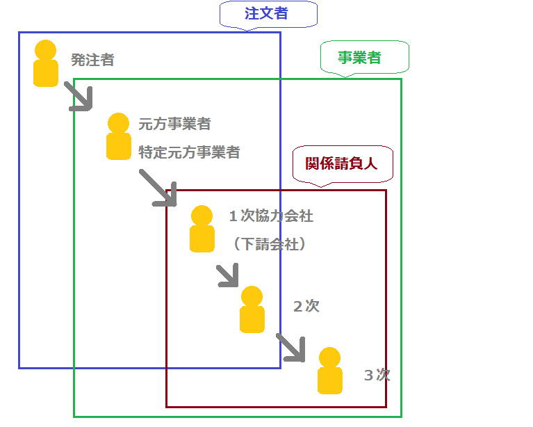よくある質問と解説