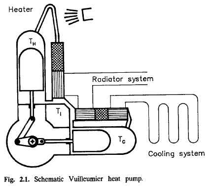 The Oil Drum Campfire America 2 0 By Jay Hanson