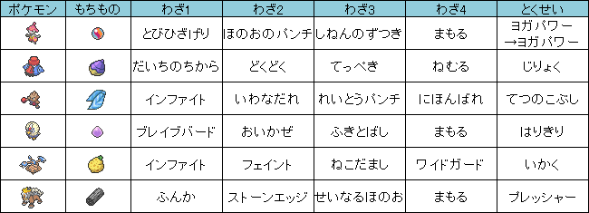 トリプル 第1 2回こがポケトリプル診断メーカー大会使用構築 ひと目で尋常でないポケモンだと見抜いたよ