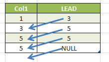 NULL is returned in the next row