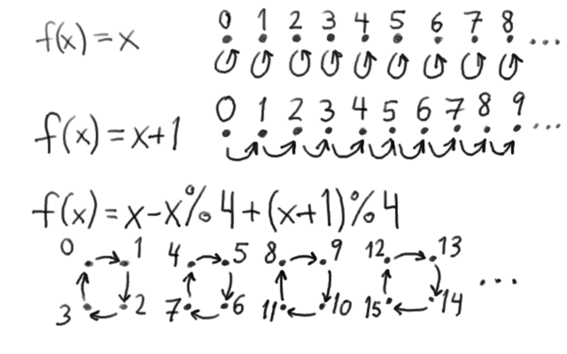 The Mathematics Of Infinite Things Space Piston