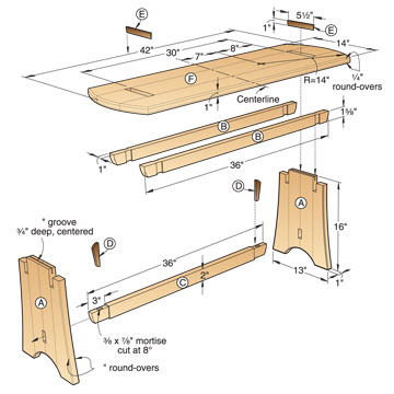 Simple Woodworking Bench Plans