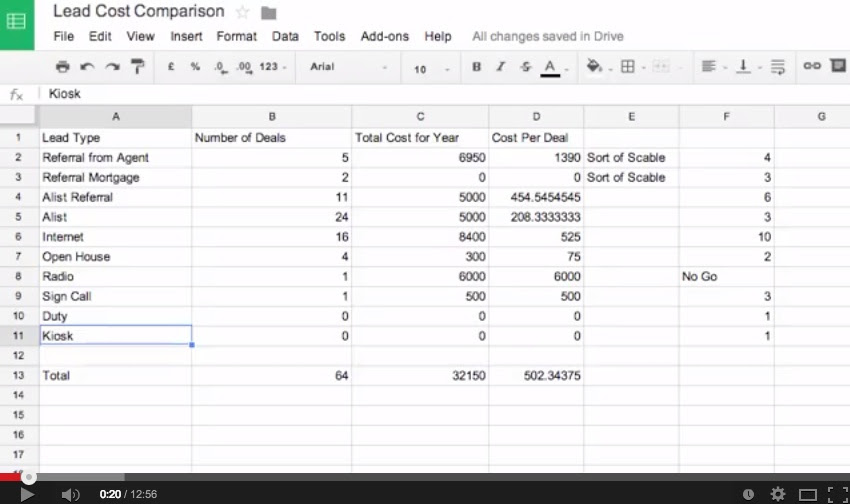 Calculating Your Leads Costs