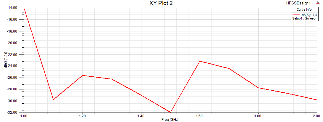 Broadband Horn Antenna Input Impedance Matching - 微波EDA网