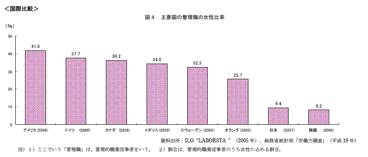 男女平等 機会均等のいま 労務安全情報センター