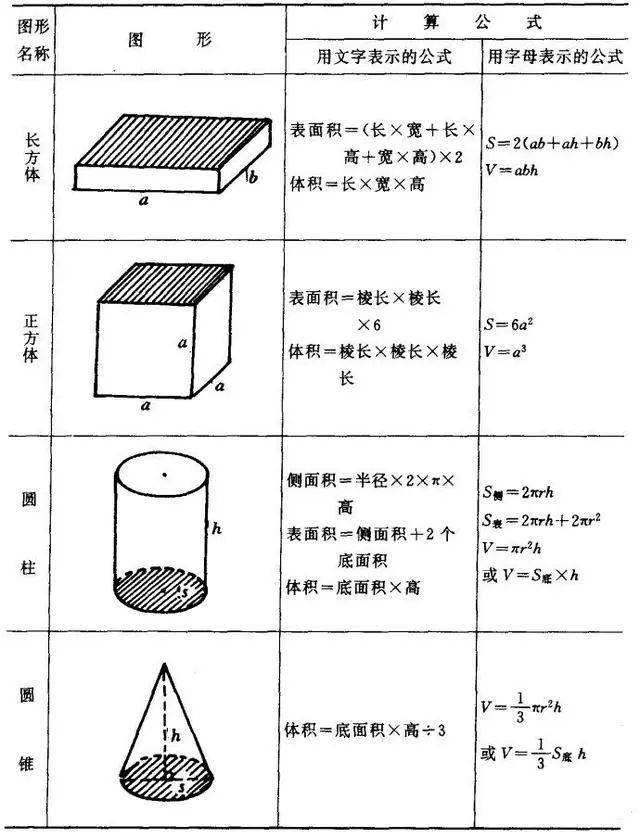 四年级数学图形的周长 面积 体积公式汇总 圆柱