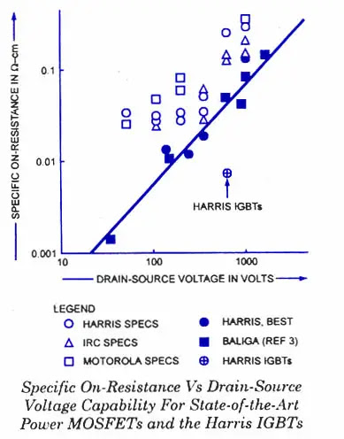 Igbt-Harris-semiconductor