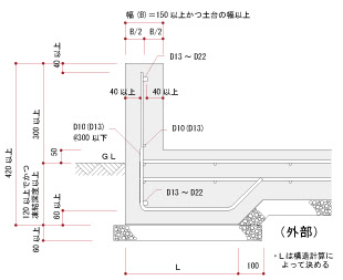 Brs工法 ｂｒｓ 住宅基礎用ユニット鉄筋 Base Reinforcement System