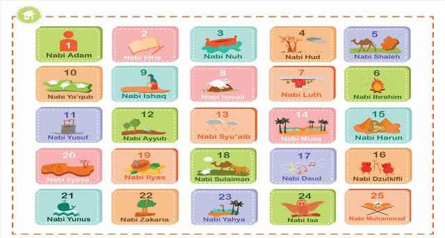 Learn Islam  MAP
