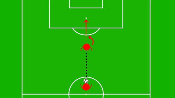 サッカーポジショニング理論 オフザボールの動きとボールを受ける位置 Tetsu Blog
