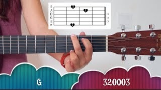 Tutorial Guitar Easy