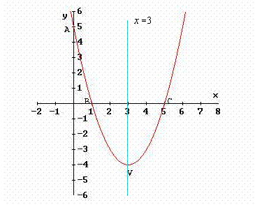 Modelli Algebrici Geometrici